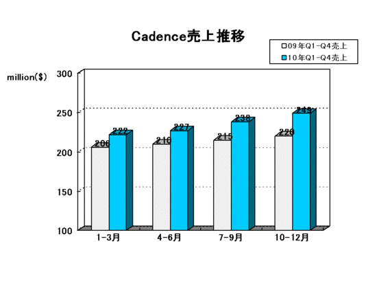 EDA Report_cadence2010Q4.gif